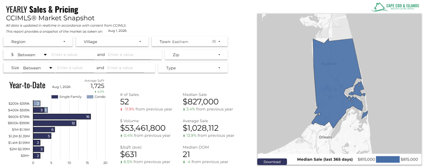 2026-cape-cod-yearly-real-estate-sales